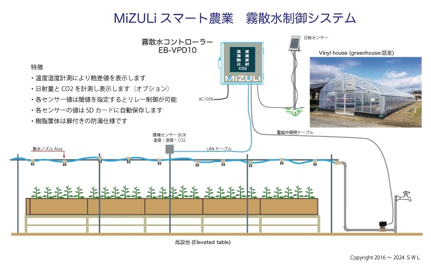 製品紹介：霧散水制御システム