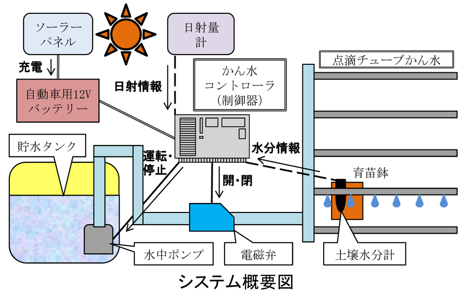 システム概要図